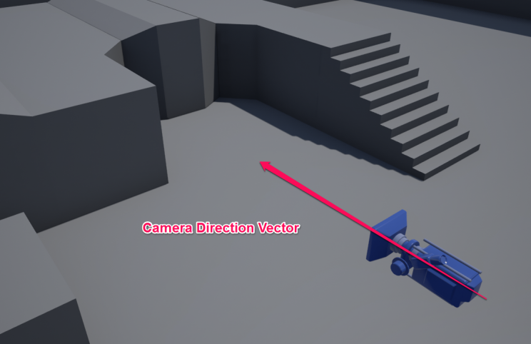 CameraDirectionVectorImage