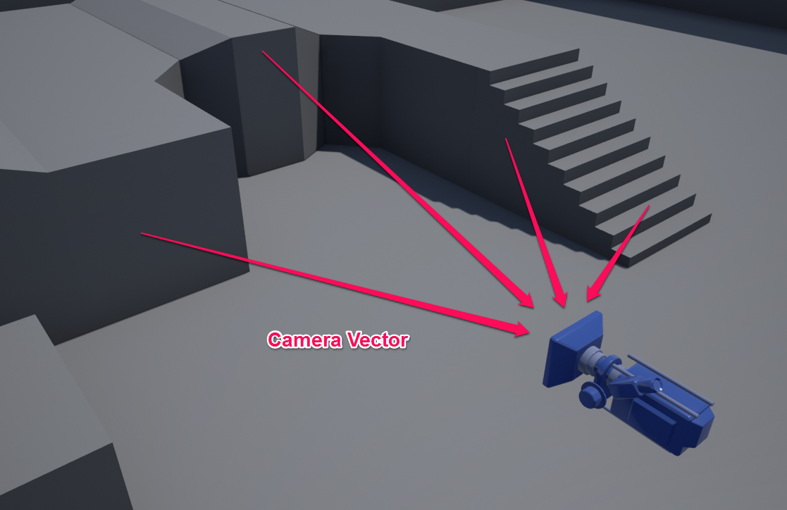 CameraVectorとCameraDirectionVectorノードの違い