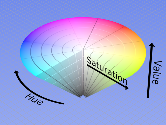 高速で条件分岐なしの RGB→HSV 変換